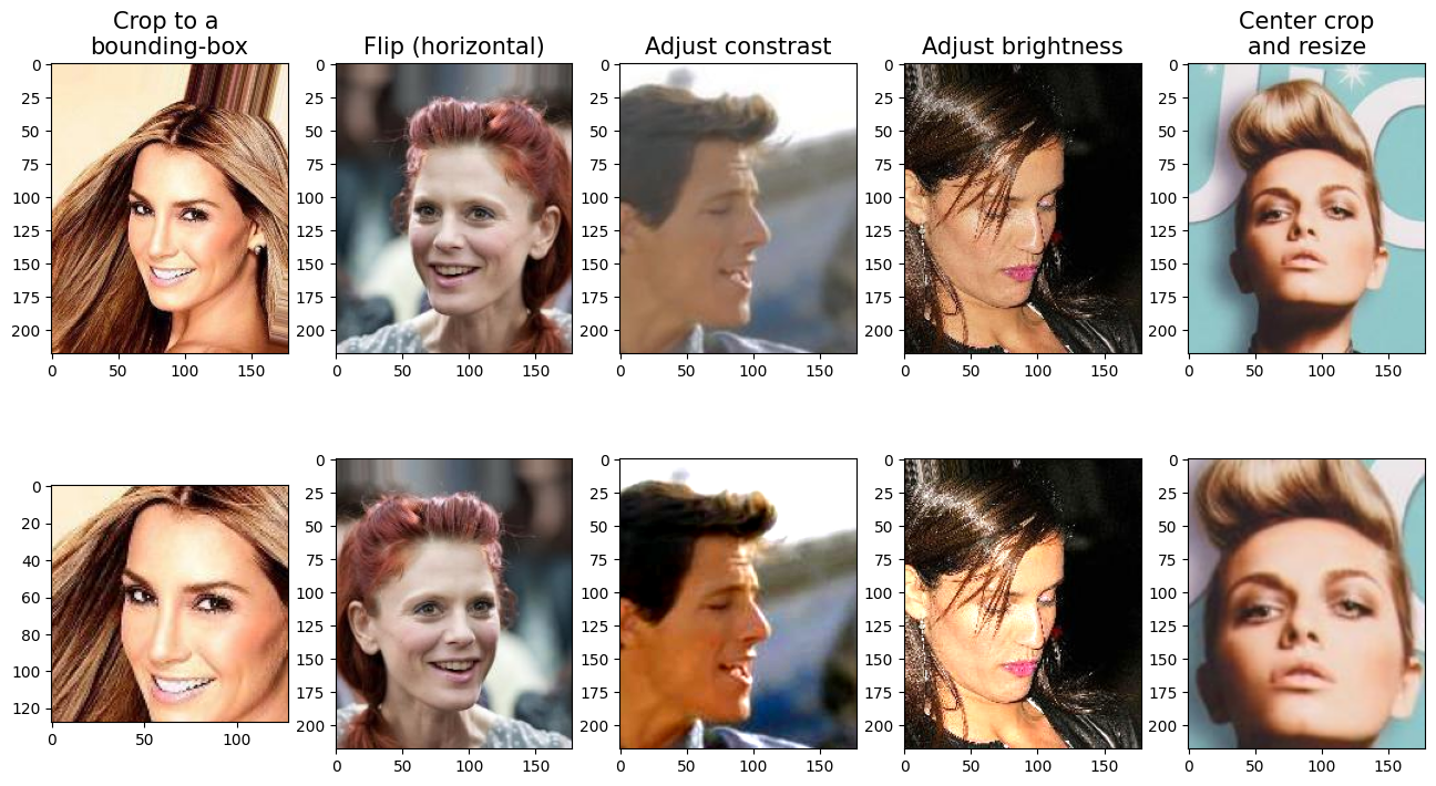 <Figure size 1600x850 with 10 Axes>