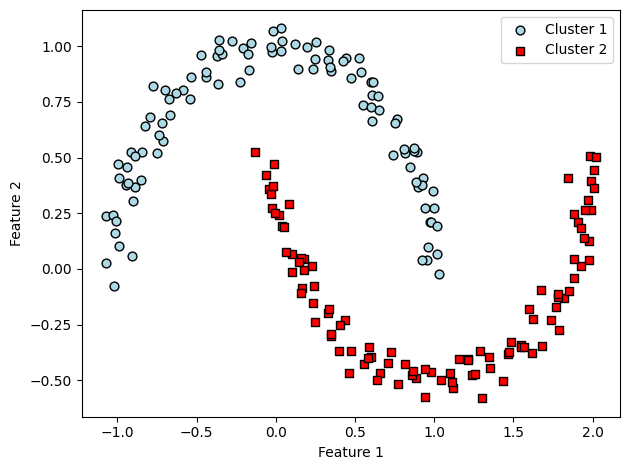<Figure size 640x480 with 1 Axes>