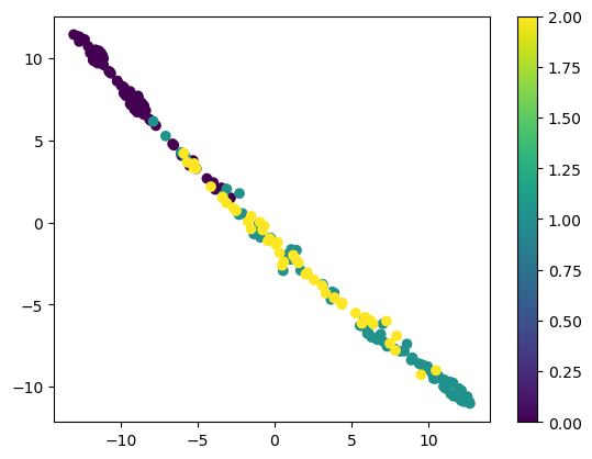 <Figure size 640x480 with 2 Axes>