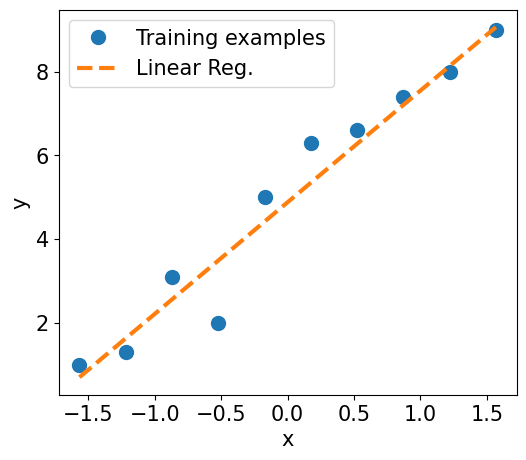 <Figure size 1300x500 with 1 Axes>