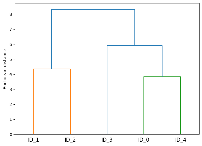 <Figure size 640x480 with 1 Axes>