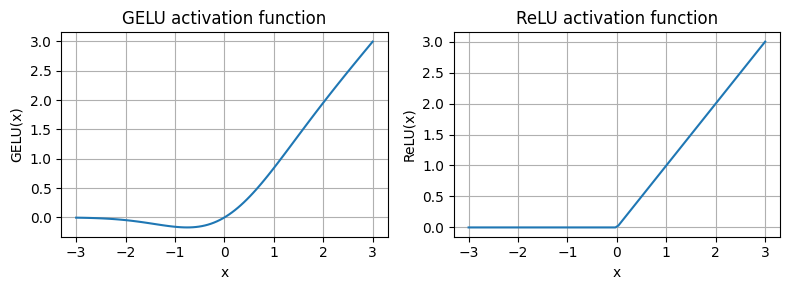 <Figure size 800x300 with 2 Axes>