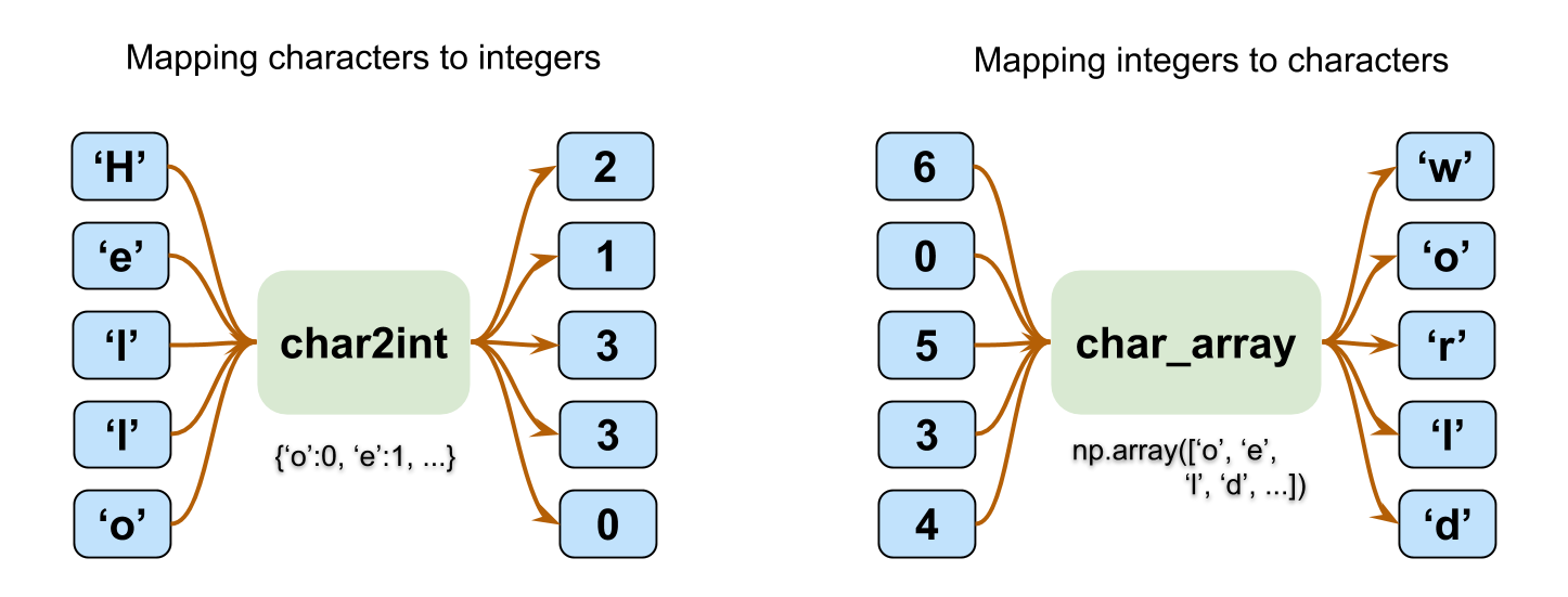 <IPython.core.display.Image object>