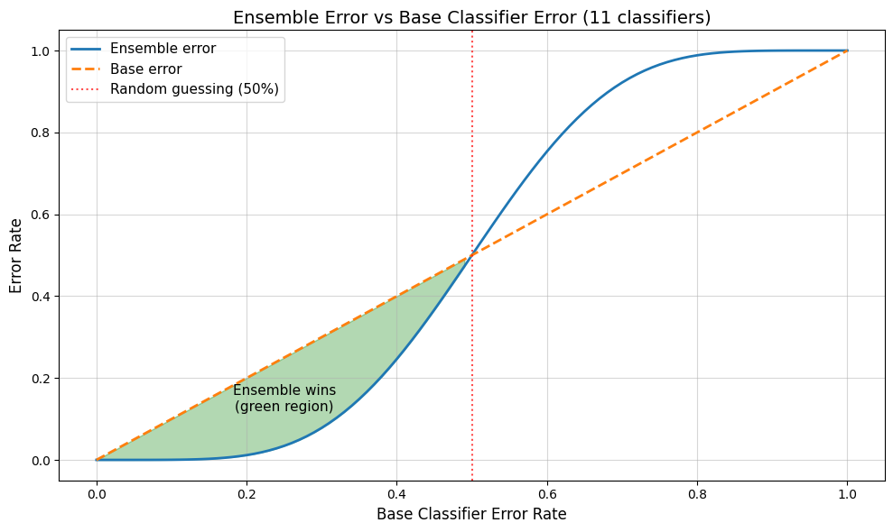 <Figure size 1000x600 with 1 Axes>