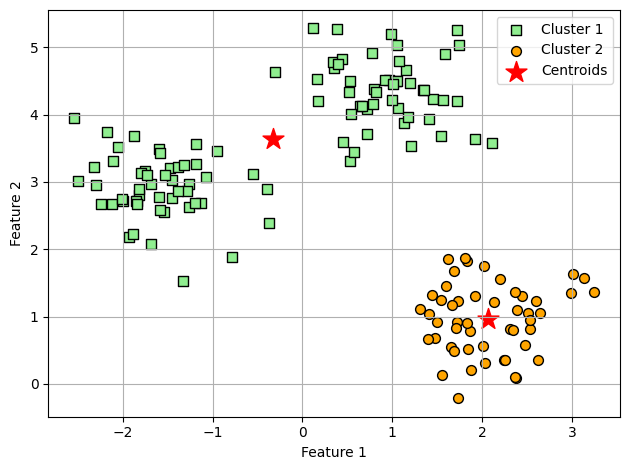 <Figure size 640x480 with 1 Axes>