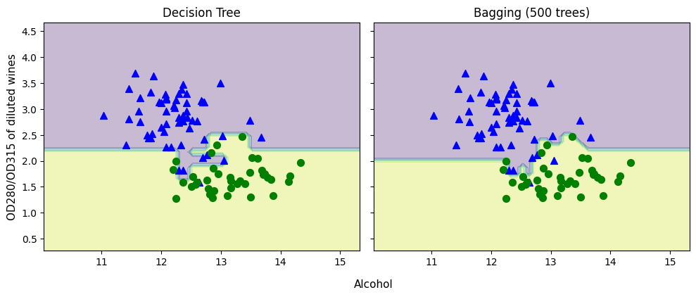 <Figure size 1000x400 with 2 Axes>