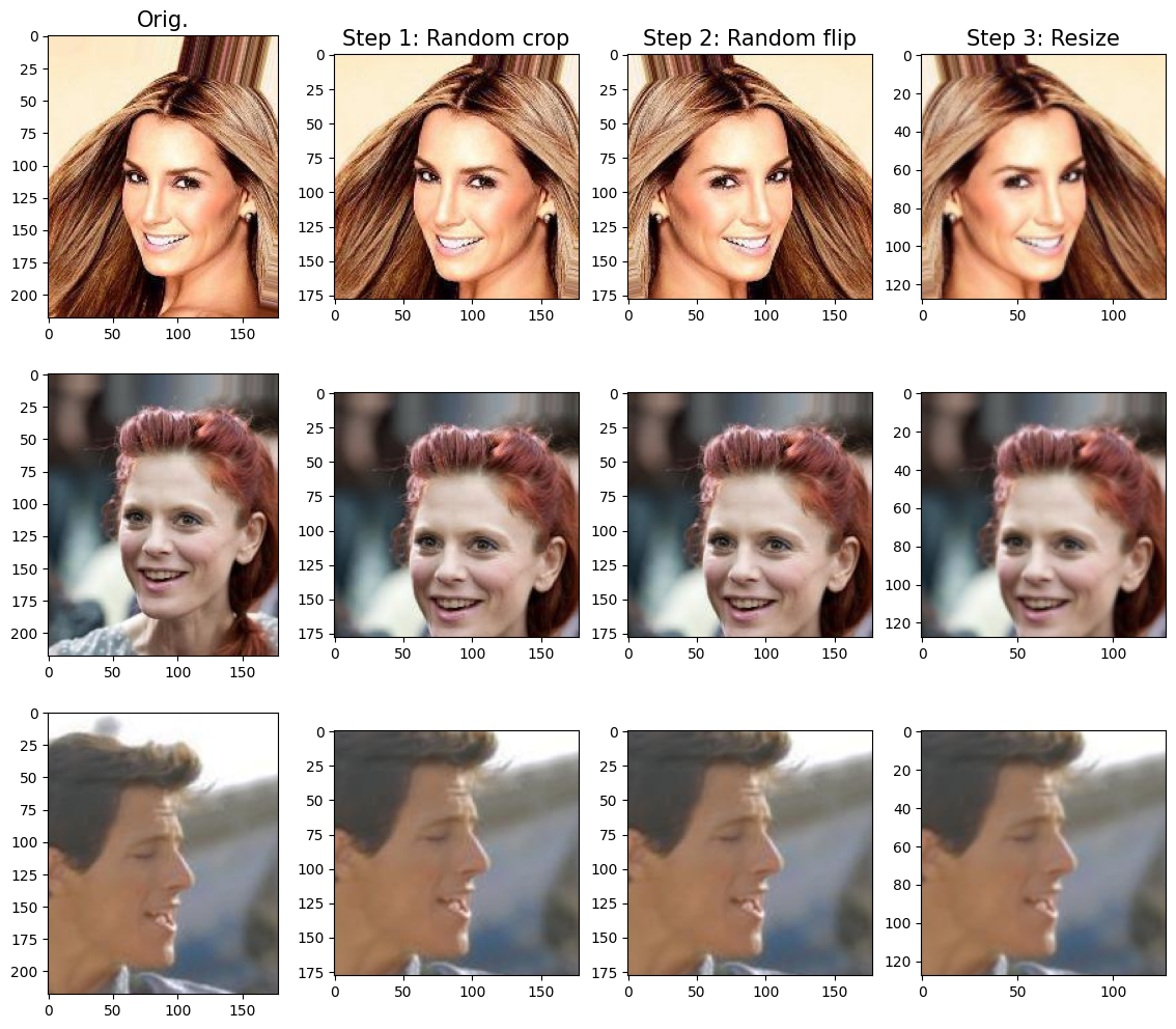 <Figure size 1400x1200 with 12 Axes>