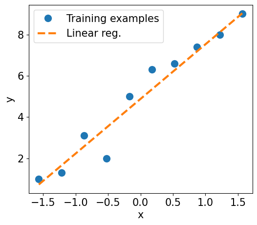 <Figure size 1300x500 with 1 Axes>