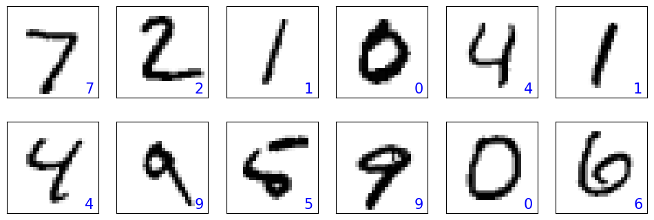 <Figure size 1200x400 with 12 Axes>