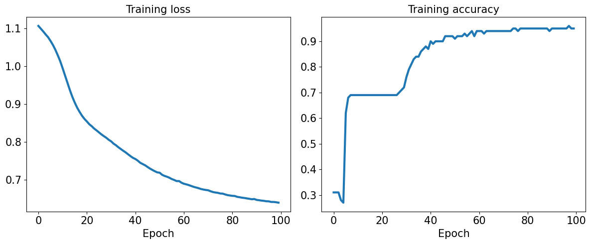 <Figure size 1200x500 with 2 Axes>