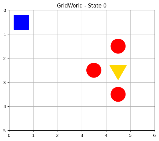 <Figure size 600x500 with 1 Axes>