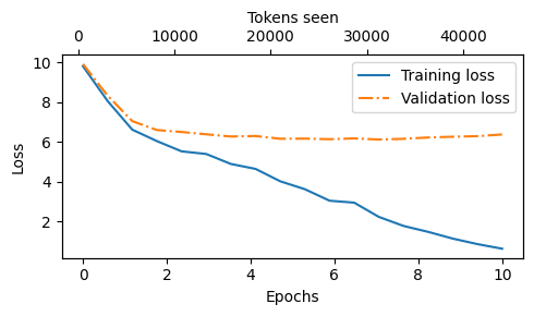 <Figure size 500x300 with 2 Axes>