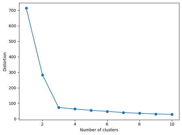 <Figure size 640x480 with 1 Axes>