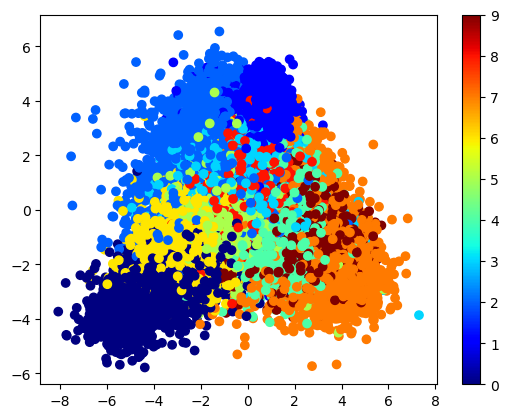 <Figure size 640x480 with 2 Axes>