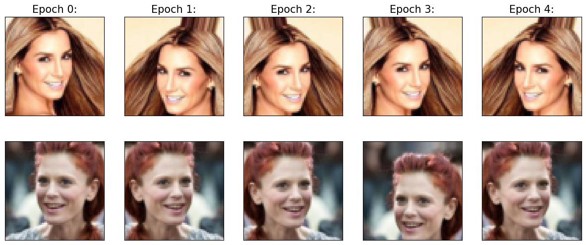 <Figure size 1500x600 with 10 Axes>