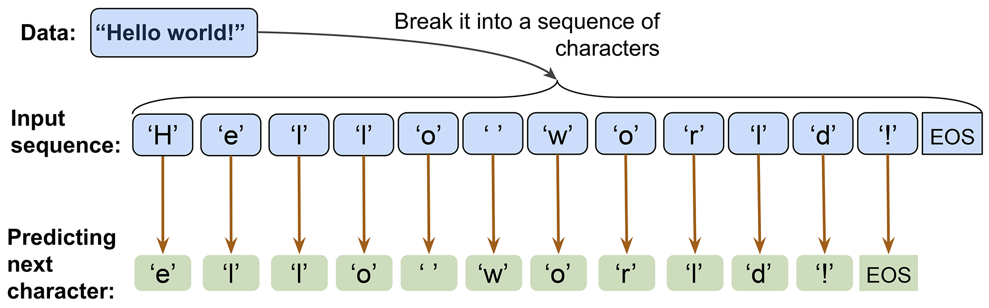 <IPython.core.display.Image object>