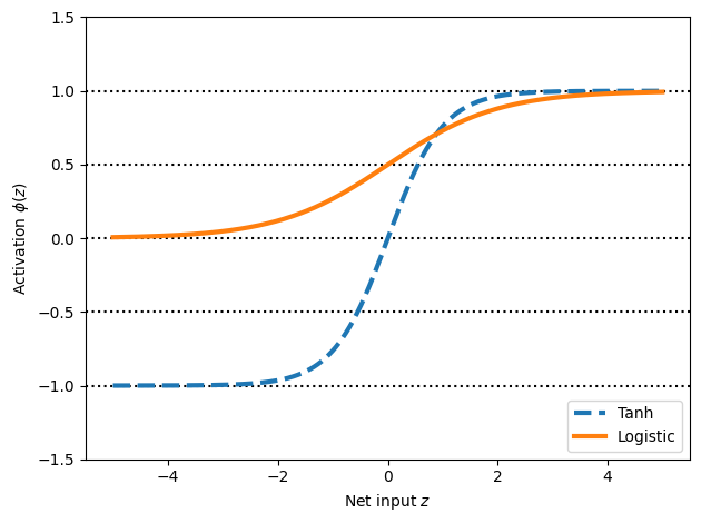 <Figure size 640x480 with 1 Axes>
