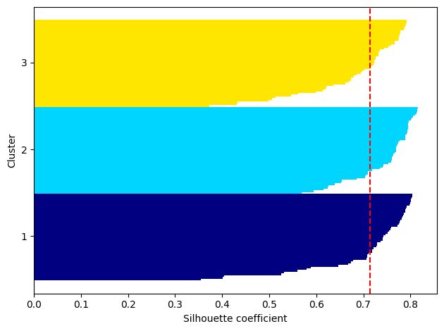 <Figure size 640x480 with 1 Axes>