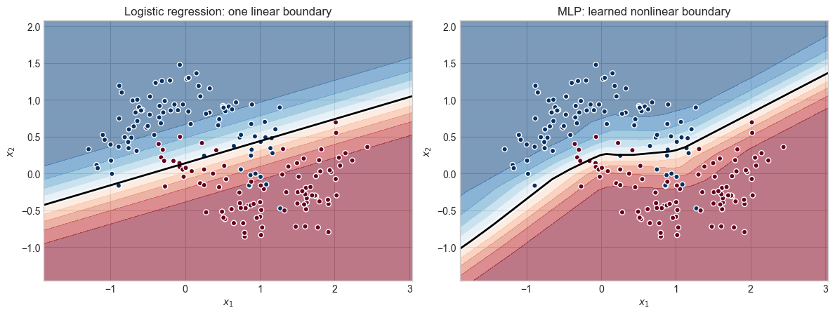 <Figure size 1200x460 with 2 Axes>