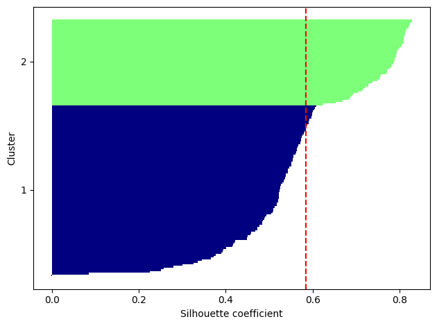 <Figure size 640x480 with 1 Axes>