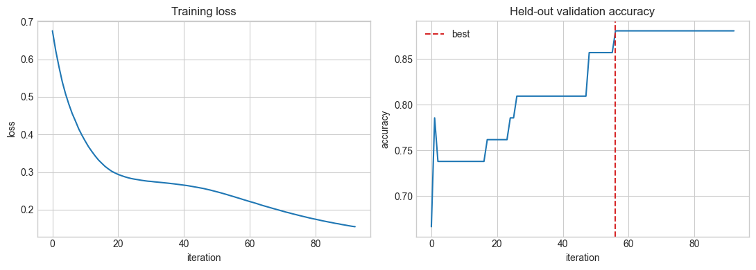 <Figure size 1100x400 with 2 Axes>