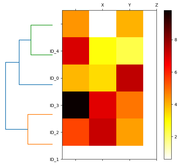 <Figure size 800x800 with 3 Axes>